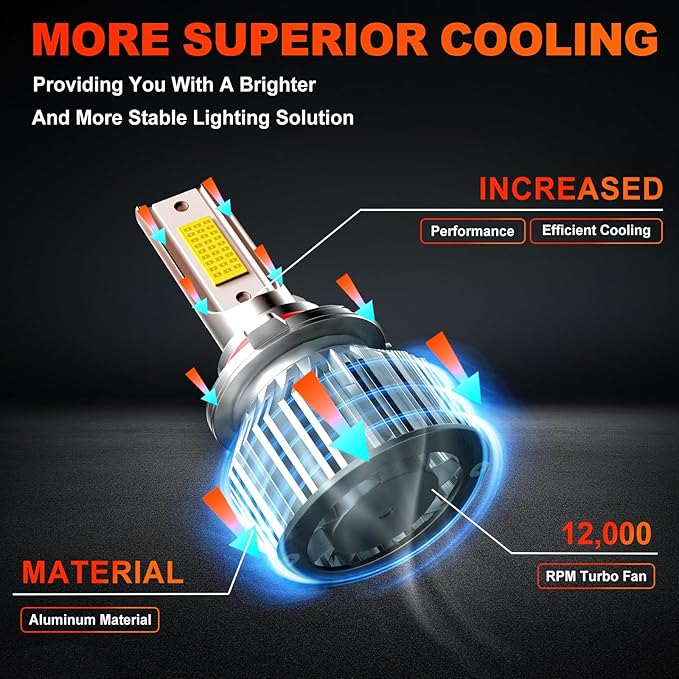 ENJOYAKKOM Compatible for Dodge Ram 1500 2500 3500 2009-2012 Ram Without Projector 2013-2018, High Low Beam Fog Lights Bulbs Combo 6500K White Plug-and-Play Replacement Bulbs, Pack of 6