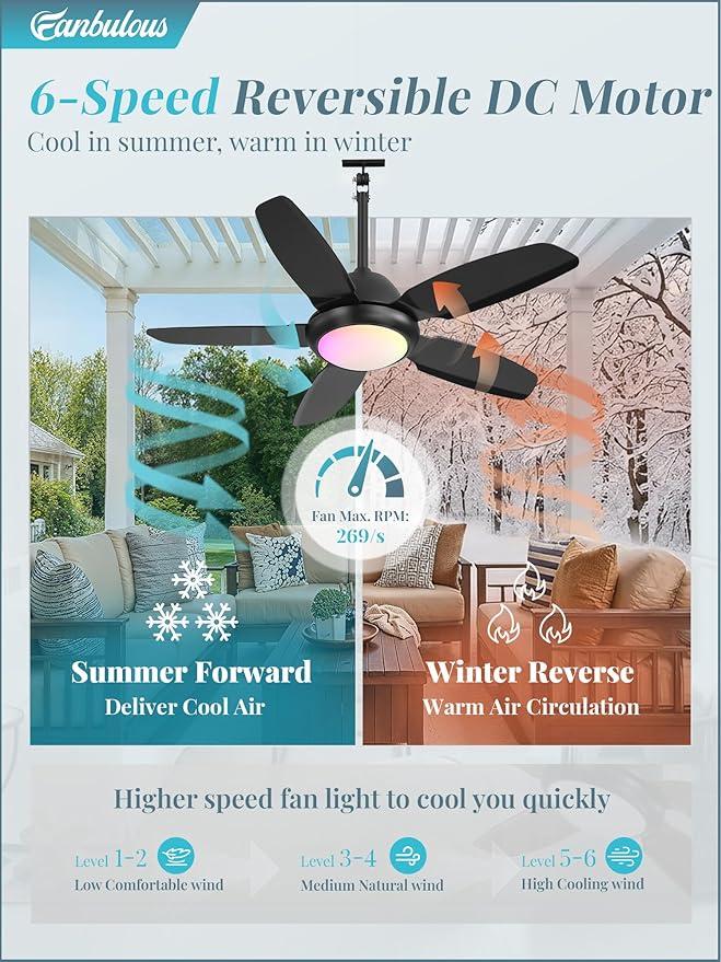 Fanbulous 42 Inch RGB Waterproof Outdoor Ceiling Fan with Lights,APP & Remote Control,IP65 Hanging Gazebo Fan with 3CCT 6-Speed DC Motor,Black Wet Rated Plug in with Cord for Patios Porch Pergola
