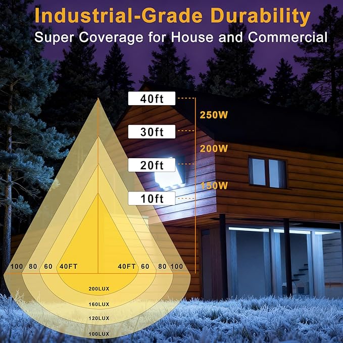 2Pack 150W LED Wall Pack Lights,100-277v Dusk to Dawn with Photocell, 22500Lm 5000K Daylight IP65 Waterproof Outdoor Security Lighting,Energy Saving,ETL White| 5-Year Warranty(Height:10~20ft)