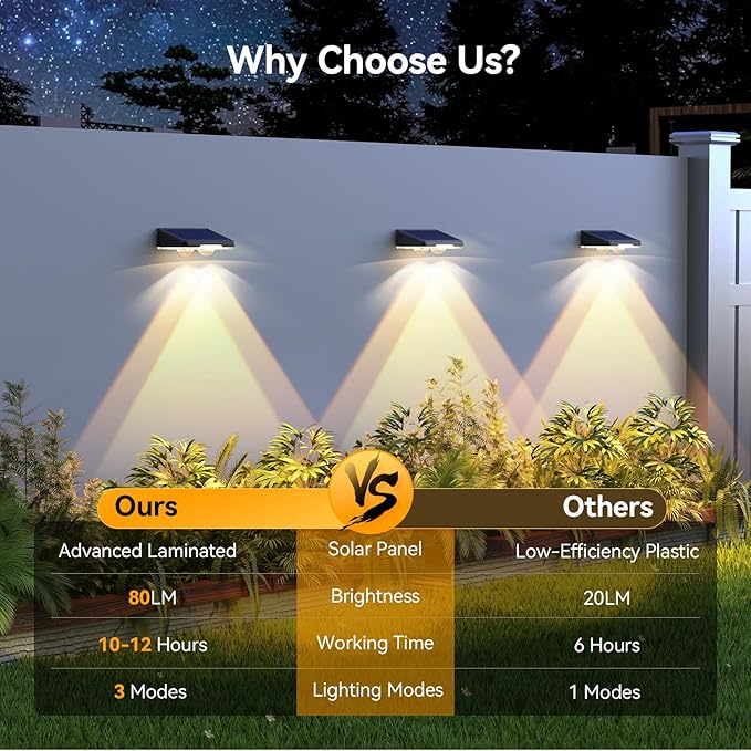 TECKNET Solar Fence Lights Outdoor 12 Pack, 3 Modes - Warm/Natural/Cool White, IP66 Waterproof Solar Lights for Fence with 2 High Brightness LED, Outside lighting Decor for Patio Wall Railing Backyard