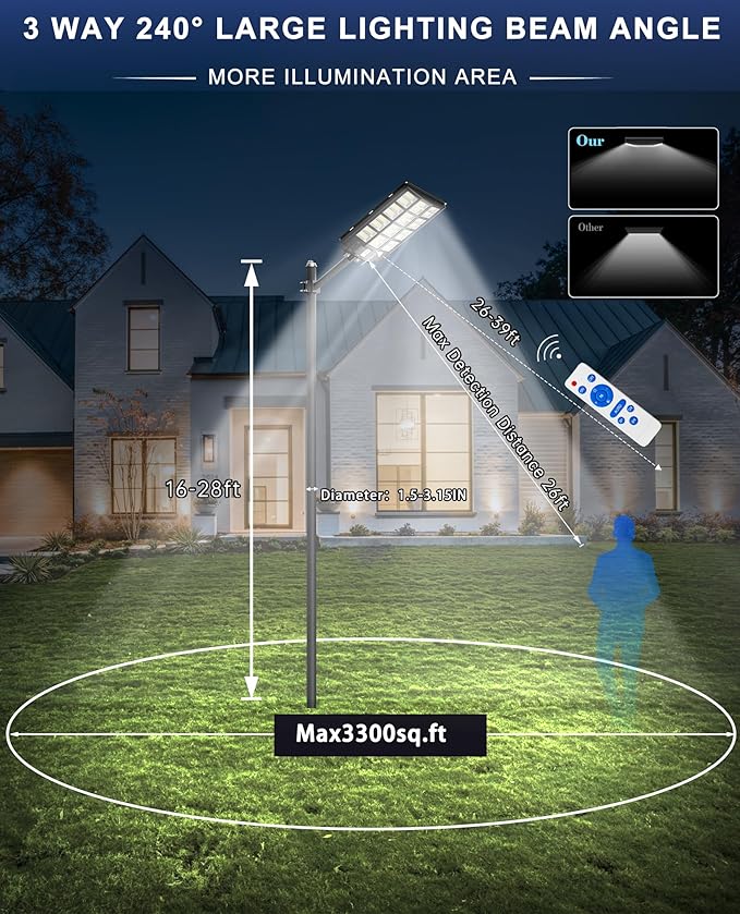 JAYNLT Y-8000W Solar Street Lights Outdoor,6500K Commercial Parking Lot Lights Dusk to Dawn, Waterproof Solar Security Flood Lamps with Motion Sensor and Remote for Yard, Garage, Driveway