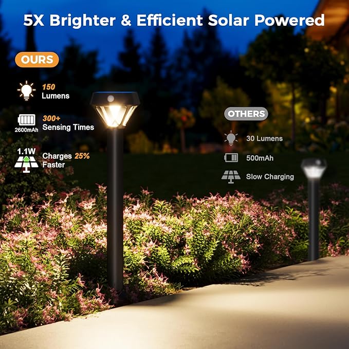 XMCOSY+ Smart Solar Pathway Lights, Bluetooth APP Control with Motion Sensor, 150LM RGBCW Color Changing Landscape Lighting for Yard, Garage, Garden, Lawn, IP65 Waterproof, 4 Pack