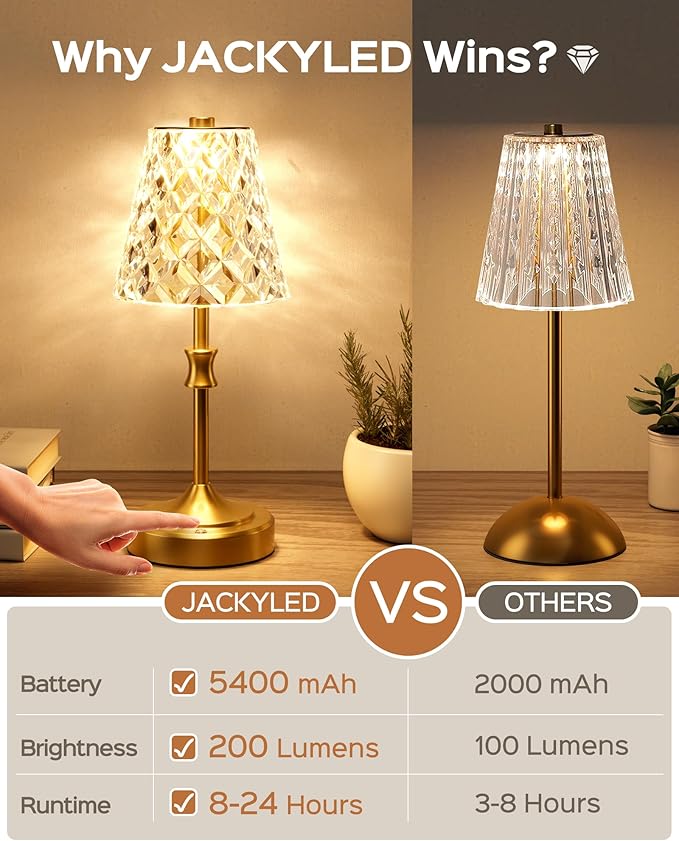JACKYLED Cordless Lamp Rechargeable, Acrylic Crystal Lampshade, 3 Colors with Built-in Dimmer, 5400mAh Battery Operated, Wireless Lamp for Kitchen Counter Bedroom Living Room