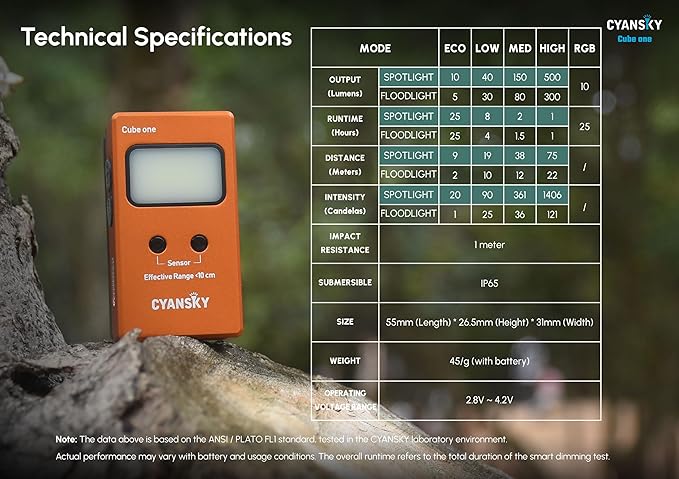 CYANSKY Rechargeable EDC Flashlight 500 Lumens Dual Sources Compact Pocket Clip Light,Motion Sensor, Convenient USB C Charging, Magnetic Flash Lights for Working, Cycling, Emergency, Signaling Tool