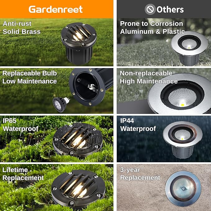 Gardenreet Landscape Well Light - Brass Low Voltage Ip65 Waterproof In-Ground Lighting, 12V LED Wired Outdoor Fixture, Antique Bronze for Lawn Wall Walkway Without MR16 Bulb