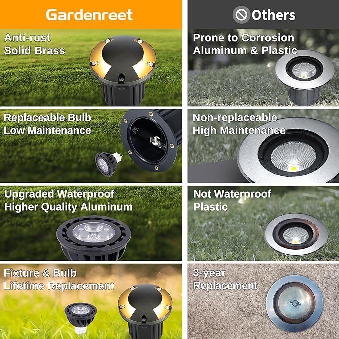 Gardenreet Landscape Well Lights Outdoor - Brass Low Voltage Weathproof In Ground Lighting, LED 12V Turret Top Fixture, Antique Bronze for Deck Floor Pathway with 2700K Warm White MR16 Bulb