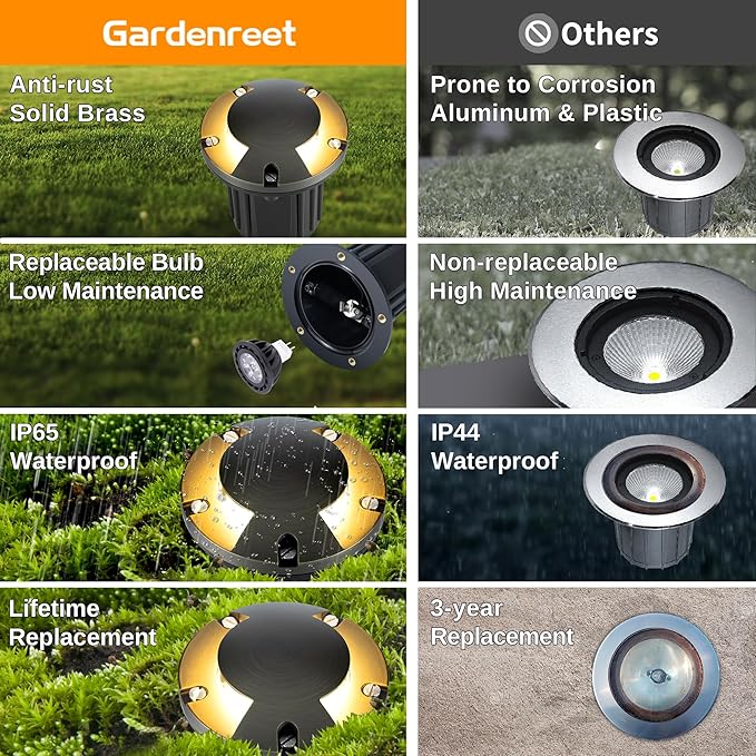 Gardenreet Low Voltage Well Light - Brass Hardwired Ip65 All Weather In-Ground LED Lighting, 12V Directional Fixture, Antique Bronze for Floor Sideway Pathway Without MR16 Bulb