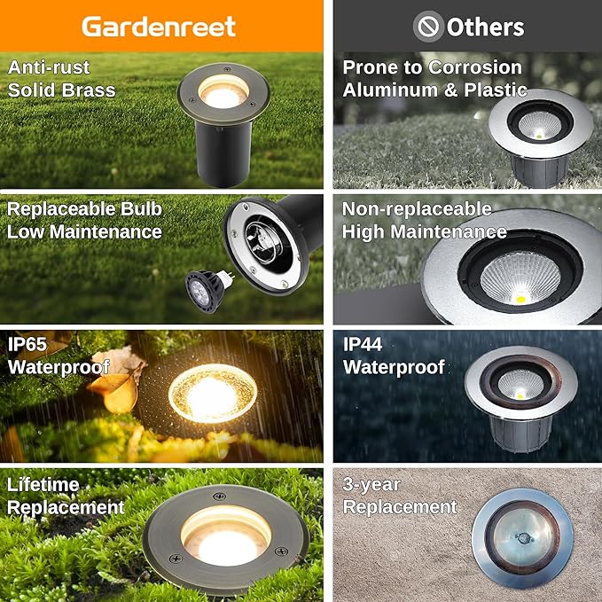 Gardenreet Landscape Well Light - Brass Waterproof Outdoor Ip65 In-Ground Lighting, Wired 12V LED Low Voltage Fixture, Antique Bronze for Lawn Wall Walkway Without MR16 Bulb
