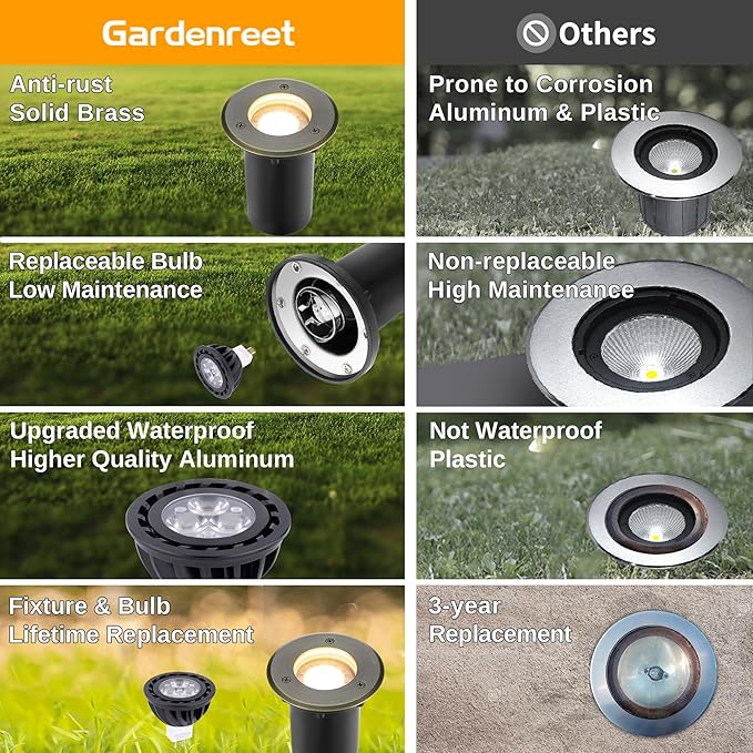 Gardenreet Solid Brass Well Light - LED 12V All Weather In-Ground Low Voltage Landscape Lighting, Replaceable Bulb Fixture, Antique Bronze for Backyard Pathway Patio with 2700K Warm White MR16 Bulb