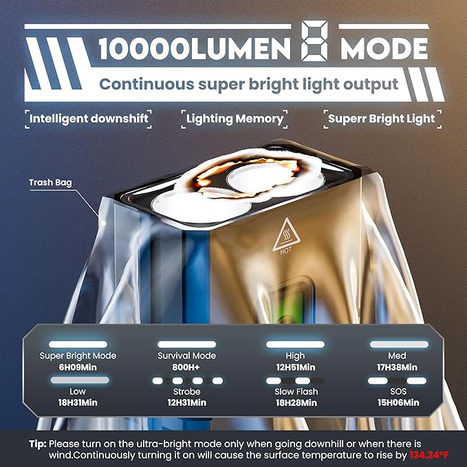 Bike Lights for Night Riding, Super Lumen 360 Rotatable 10000 Lumen Bike Headlight, 1200 Lumen Larger Wide Angle 3000 mAh Bicycle Lights Front and Rear