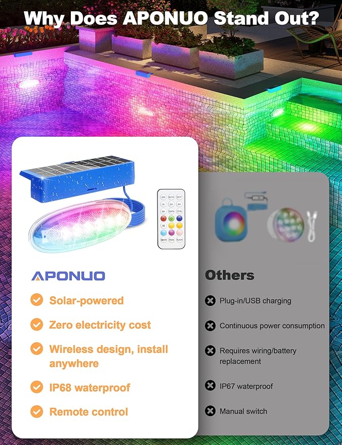 APONUO 2 Pack Solar Pool Lights, Pool Solar Lights for Above Ground Pools with Remote, IP68 Waterproof, RGB Color Changing Solar Powered Pools Light for Pond, Fountain,Yard (Blue)