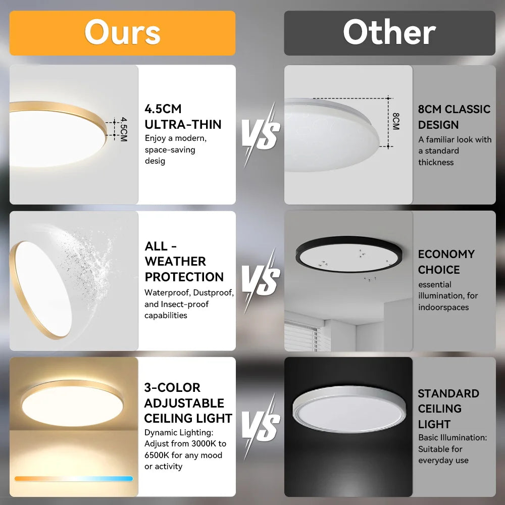 Waterproof LED Bathroom Ceiling Light 18W/30W/40W 220V Round Lamp for Kitchen Living Room Balcony - Energy Efficient Lighting