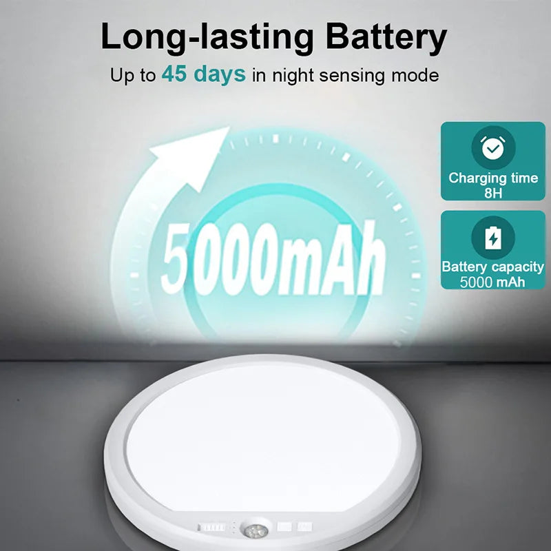 Round Rechargeable Motion Sensor LED Ceiling Light with Remote, USB Charging for Shower Stair Magnetic Mount